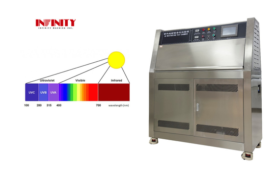 دستگاه تست پیری UV با تابش نور خورشید شبیه‌سازی شده ASTM، محفظه تست آب و هوای فرابنفش