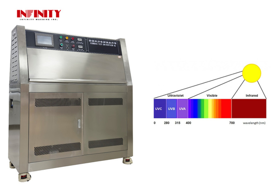 اتاق آزمایش اقلیمی پیری UV دستگاه آزمایش پیری UV خورشیدی شبیه سازی شده